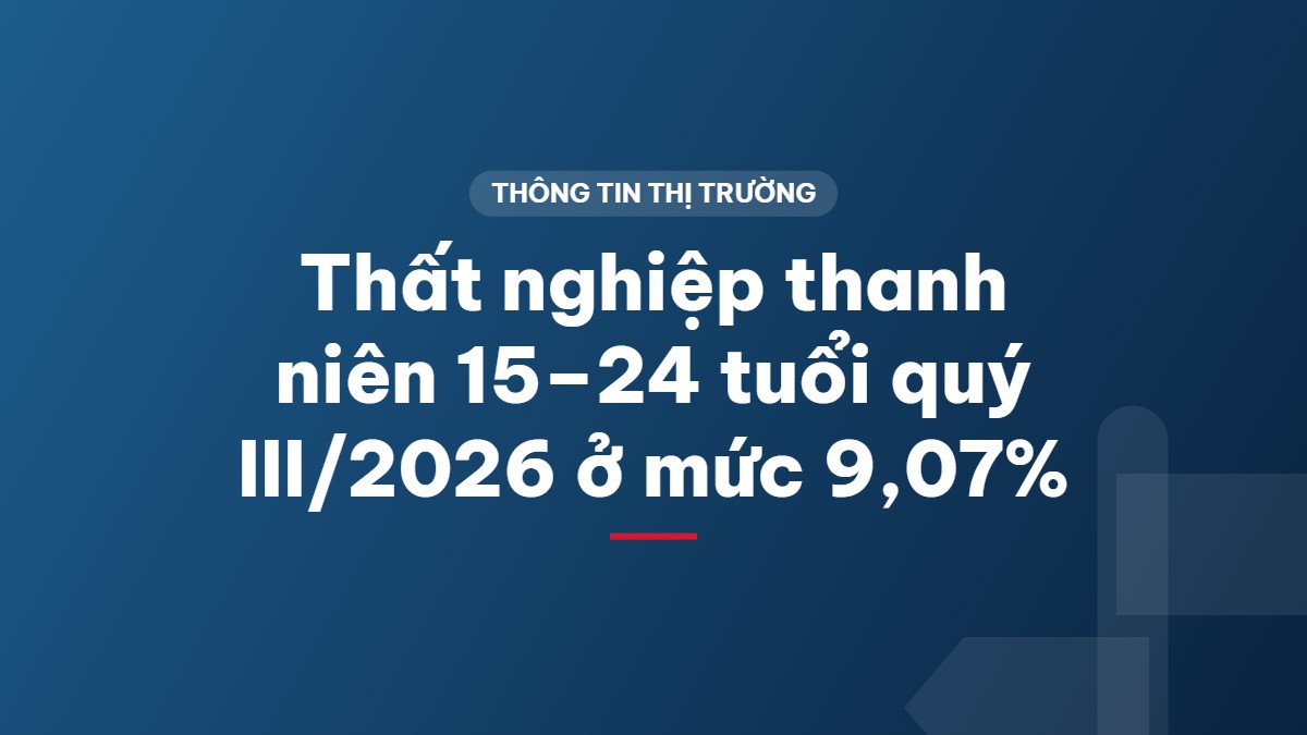 Thất nghiệp thanh niên 15–24 tuổi quý III/2026 ở mức 9,07%