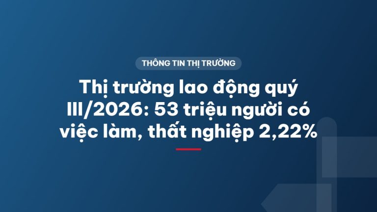 Thị trường lao động quý III/2026: 53 triệu người có việc làm, thất nghiệp 2,22%