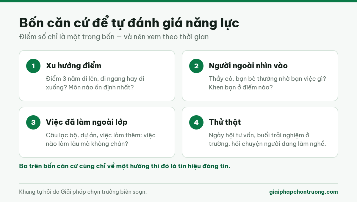 Bốn căn cứ để tự đánh giá năng lực
