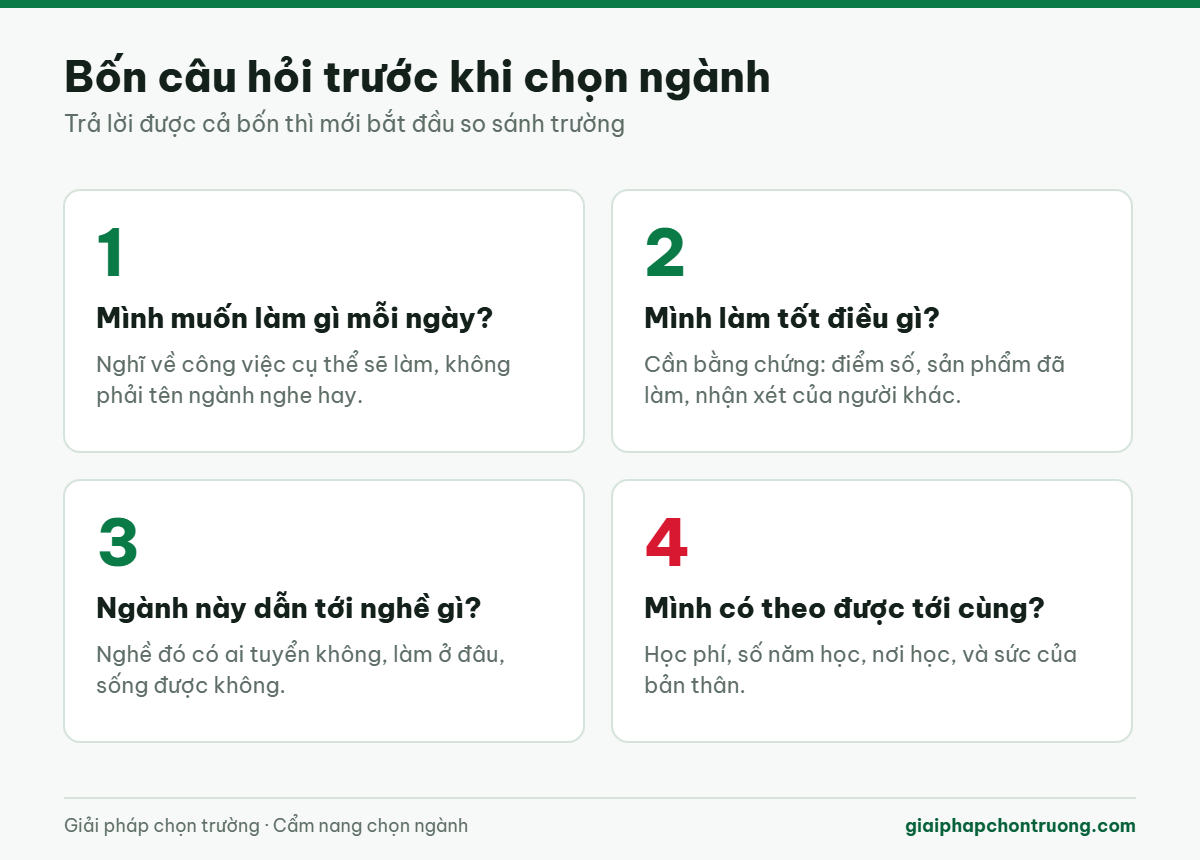 Bốn câu hỏi trước khi chọn ngành