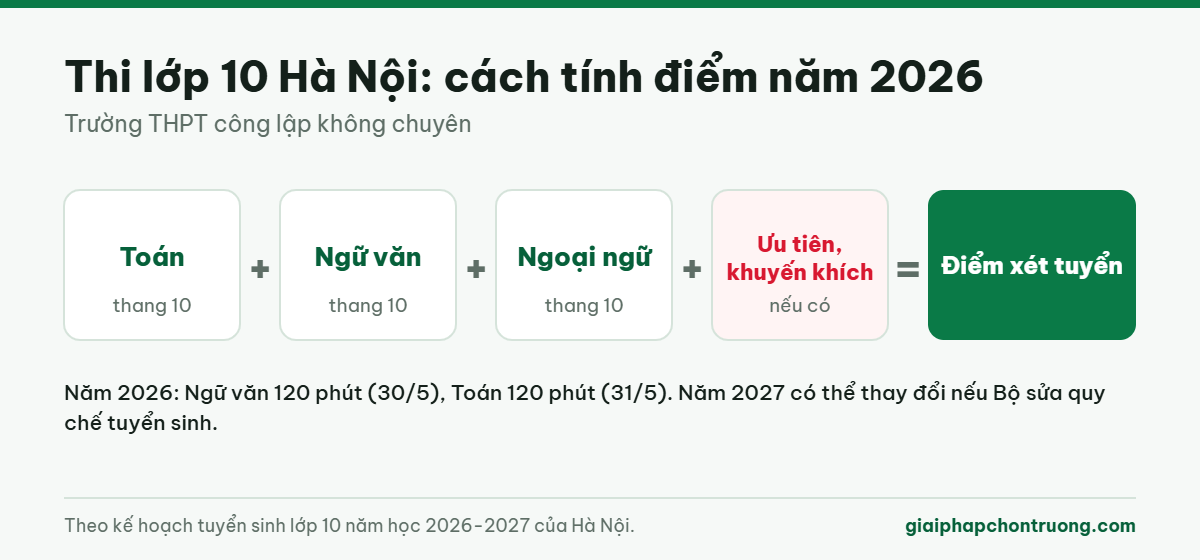 Cách tính điểm xét tuyển lớp 10 Hà Nội năm 2026
