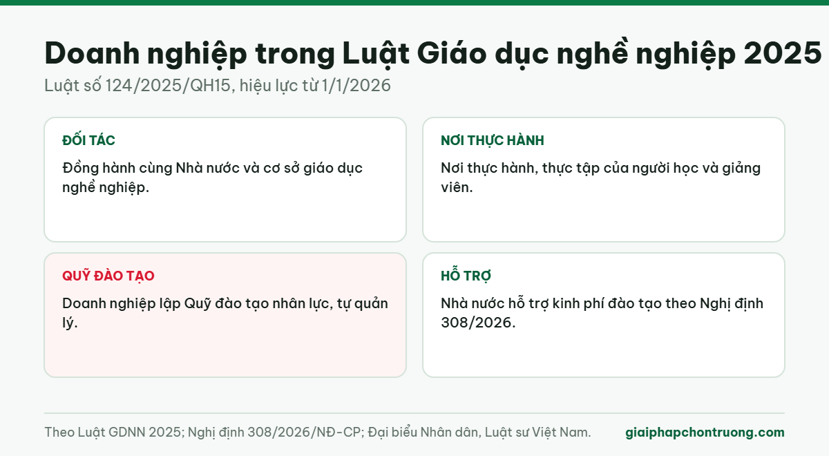 Doanh nghiệp trong Luật Giáo dục nghề nghiệp 2025