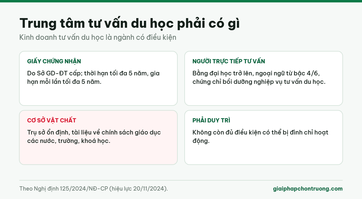 Trung tâm tư vấn du học phải có gì