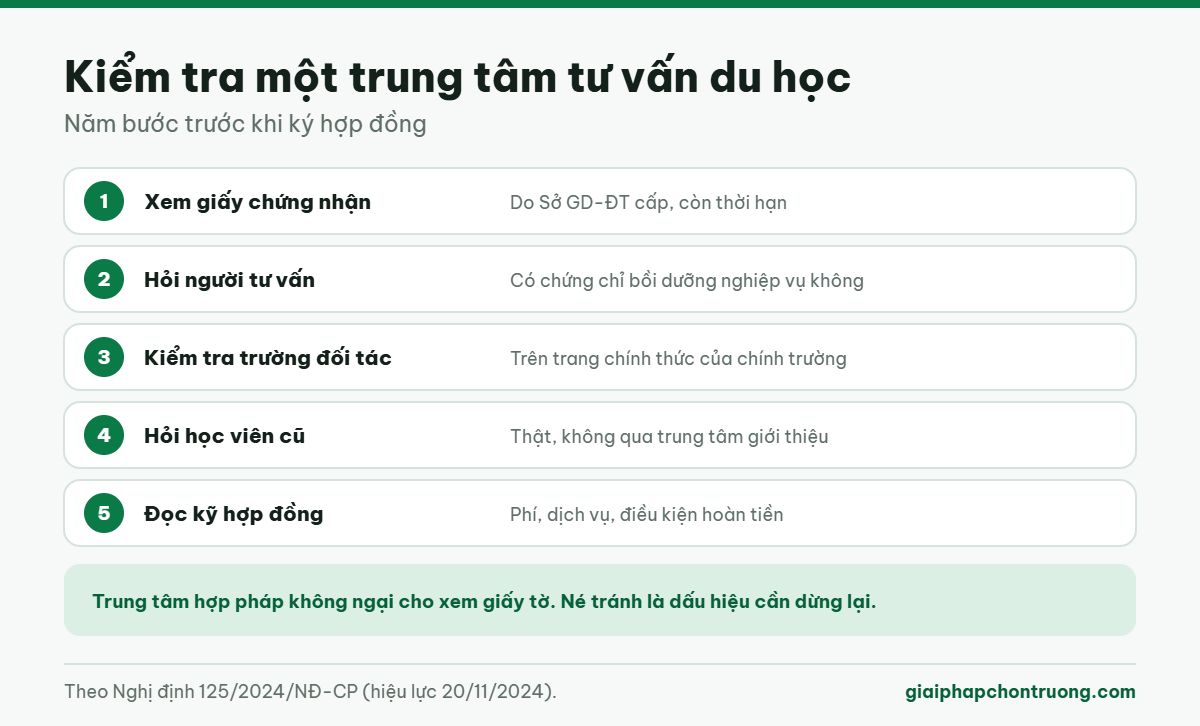 Kiểm tra một trung tâm tư vấn du học