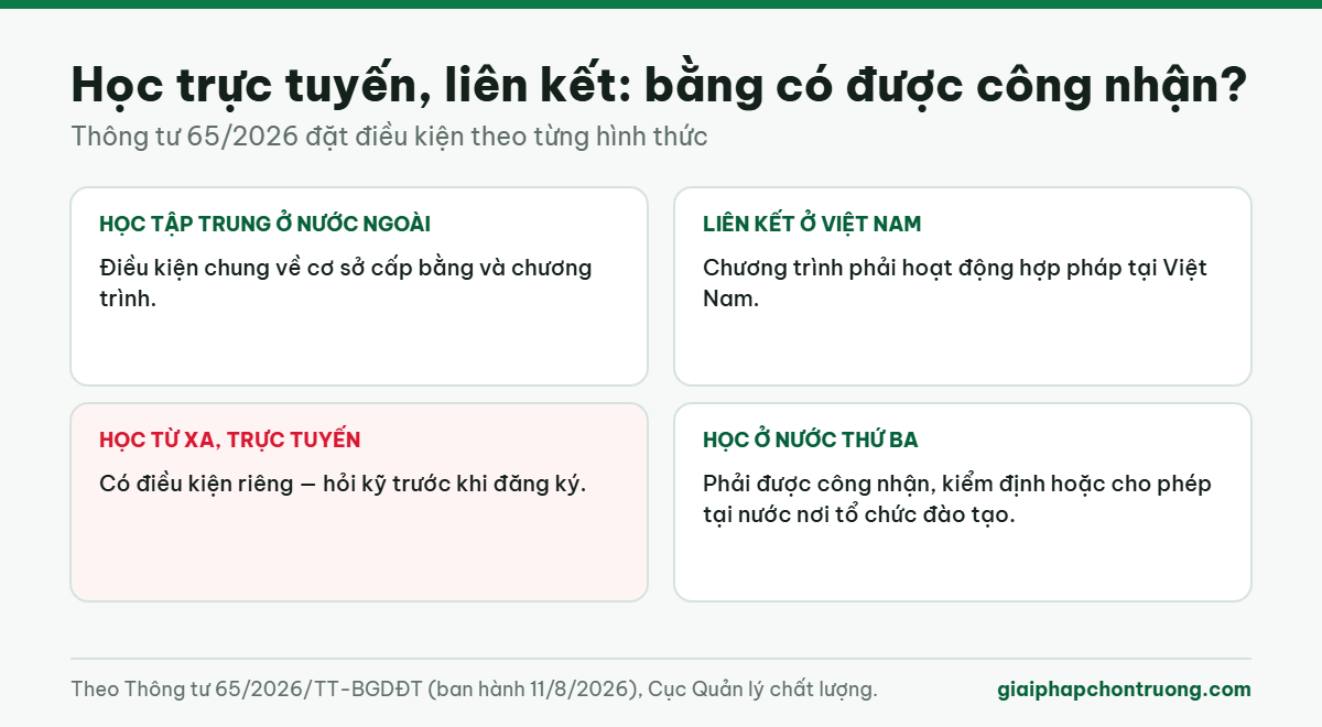 Học trực tuyến, liên kết: bằng có được công nhận?