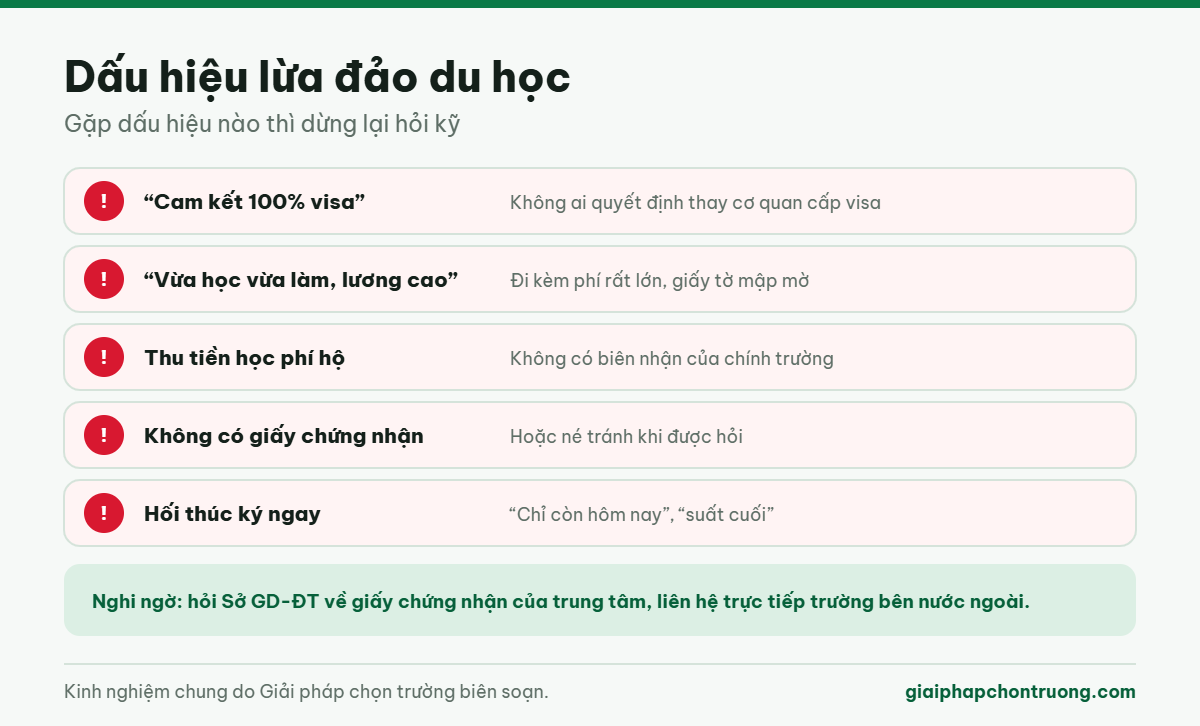 Dấu hiệu lừa đảo du học