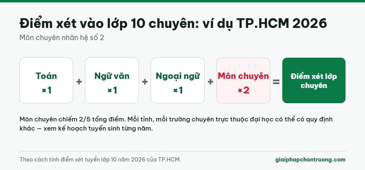 Cách tính điểm xét tuyển lớp 10 chuyên