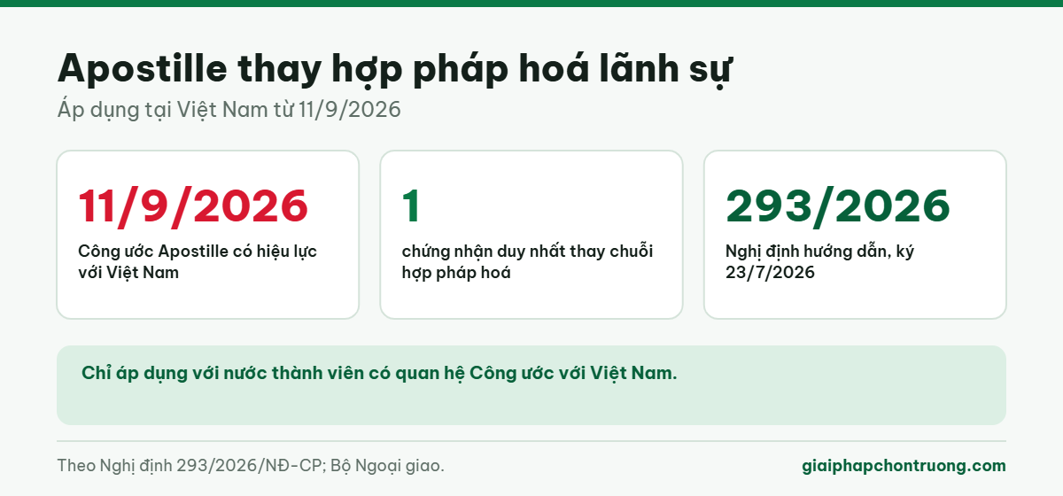 Apostille thay hợp pháp hoá lãnh sự