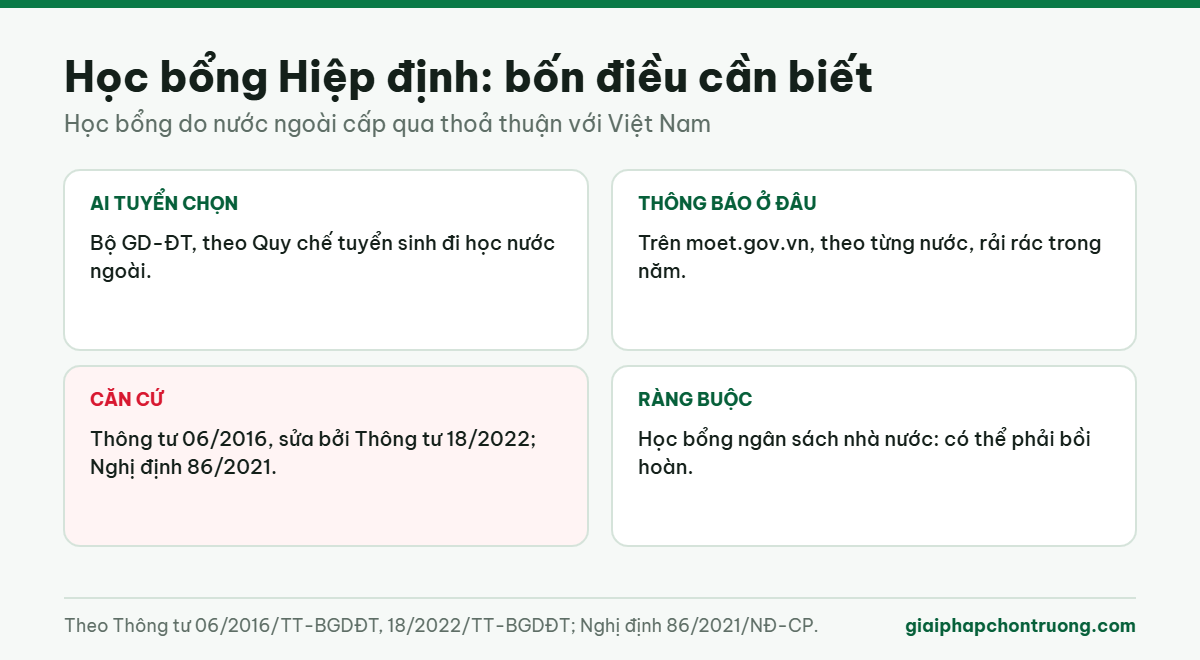 Học bổng Hiệp định: bốn điều cần biết