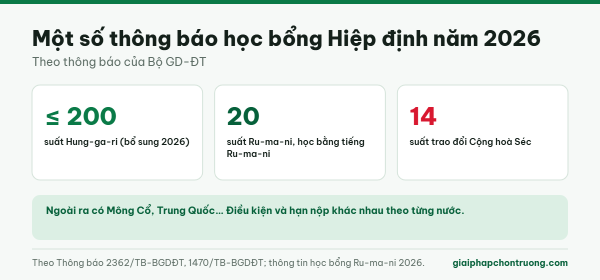 Một số thông báo học bổng Hiệp định năm 2026