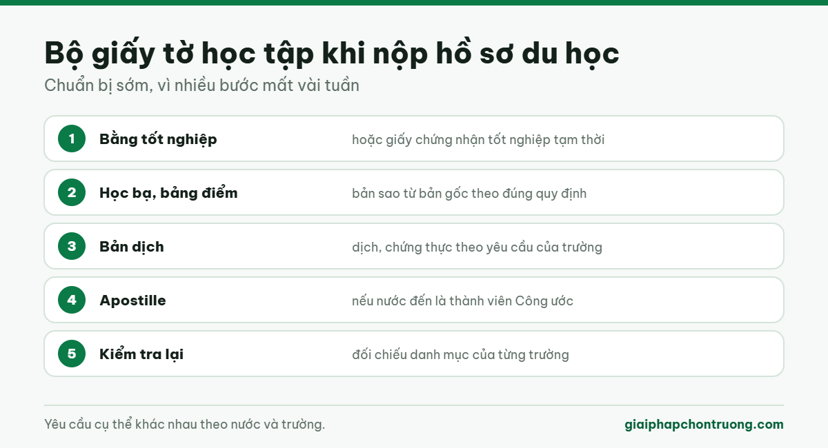 Bộ giấy tờ học tập khi nộp hồ sơ du học