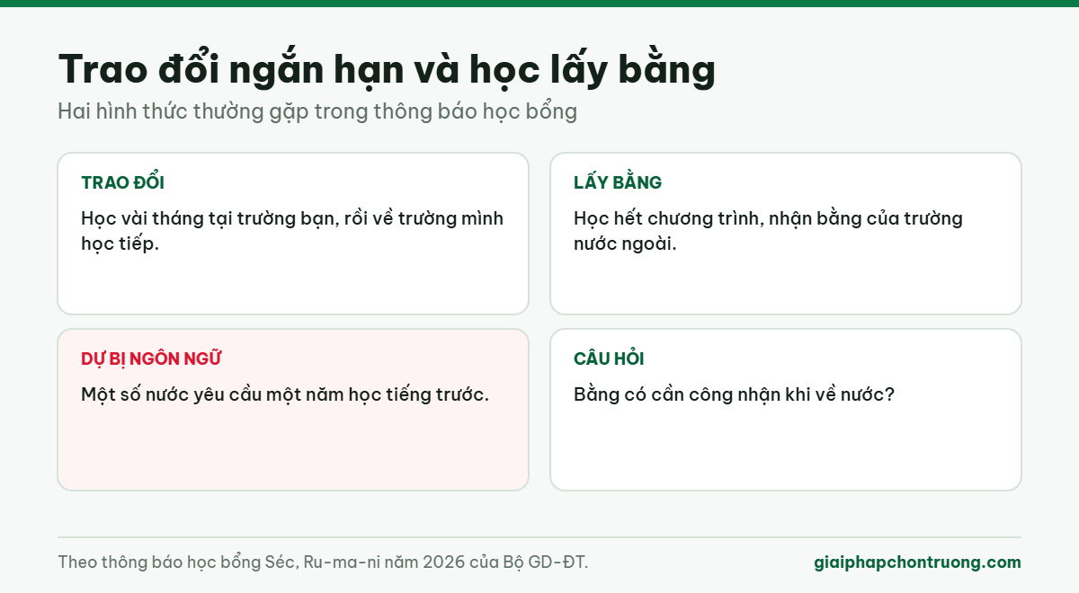 Trao đổi ngắn hạn và học lấy bằng