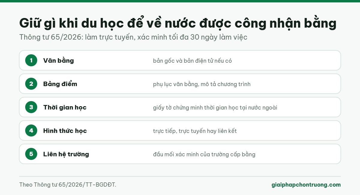 Giữ gì khi du học để về nước được công nhận bằng