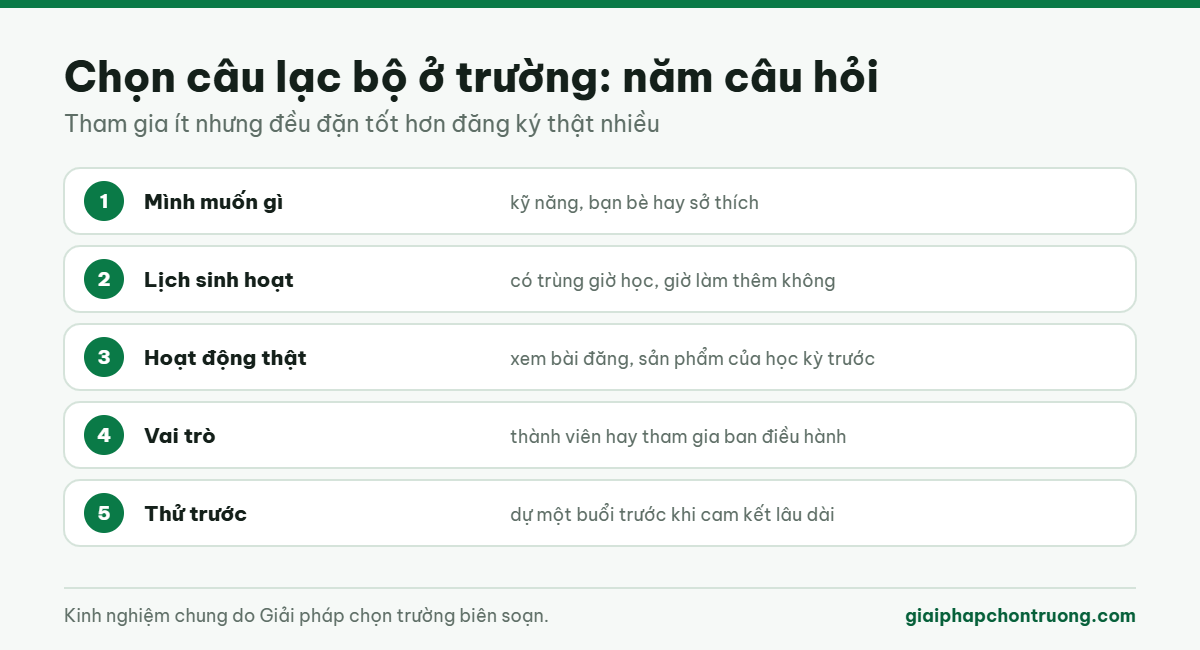 Chọn câu lạc bộ ở trường: năm câu hỏi