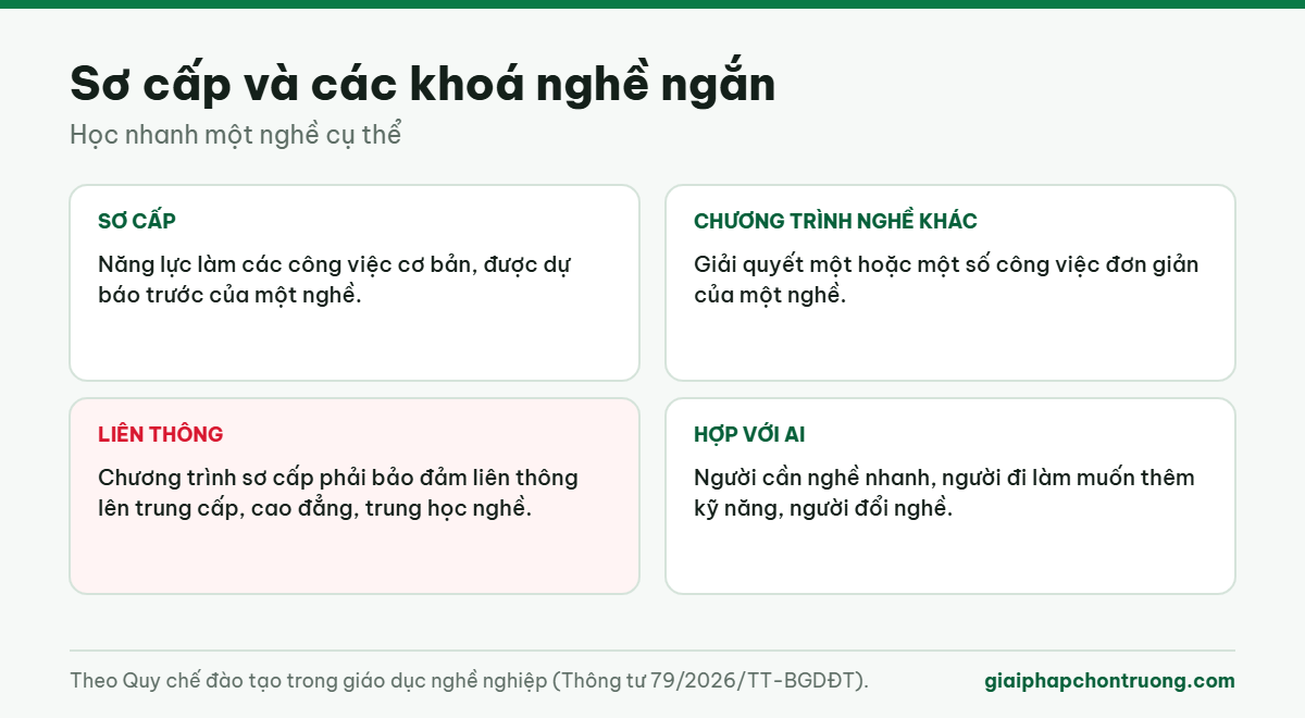 Sơ cấp và các khoá nghề ngắn