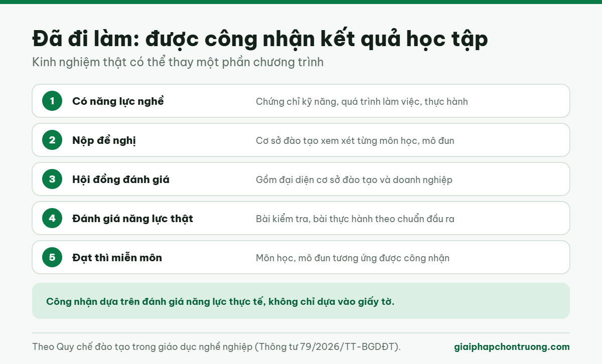 Đã đi làm: được công nhận kết quả học tập