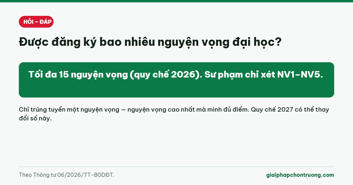 Được đăng ký bao nhiêu nguyện vọng đại học?
