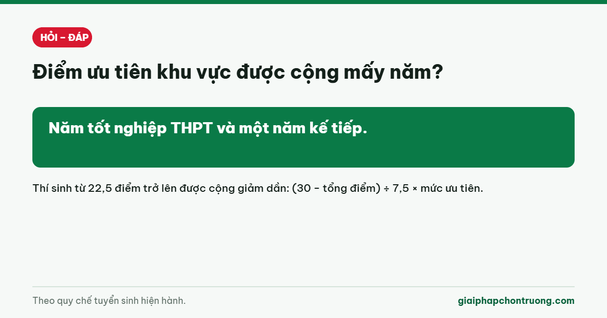 Điểm ưu tiên khu vực được cộng mấy năm?