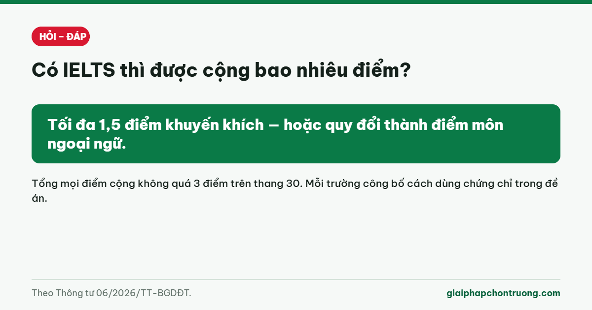 Có IELTS thì được cộng bao nhiêu điểm?
