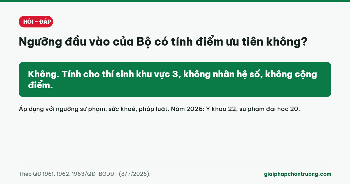 Ngưỡng đầu vào của Bộ có tính điểm ưu tiên không?