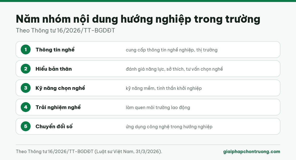 Năm nhóm nội dung hướng nghiệp trong trường