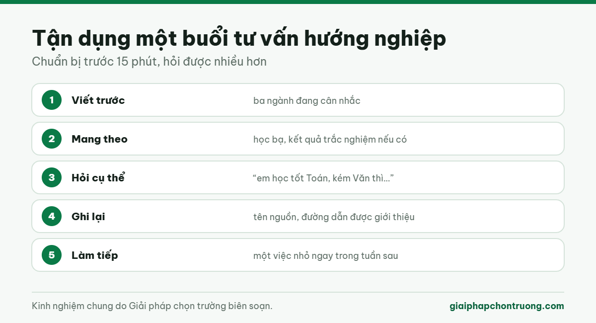 Tận dụng một buổi tư vấn hướng nghiệp
