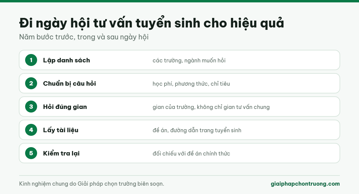 Đi ngày hội tư vấn tuyển sinh cho hiệu quả
