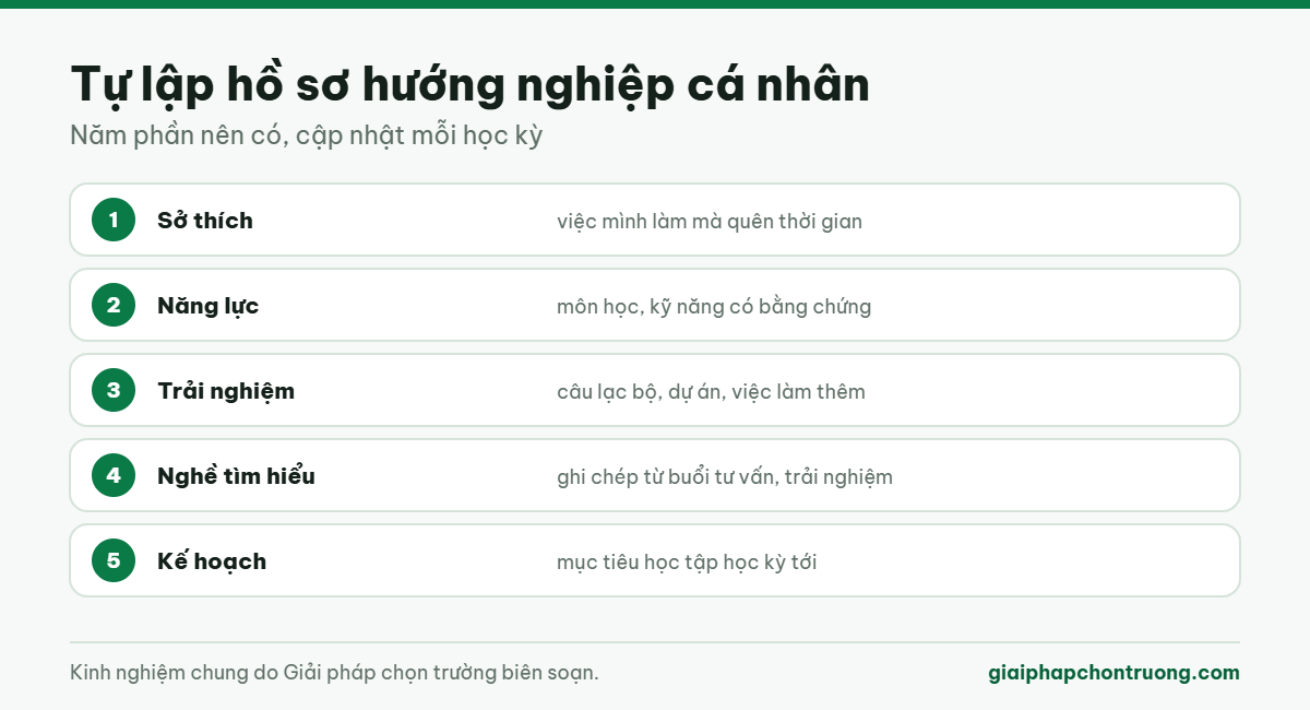 Tự lập hồ sơ hướng nghiệp cá nhân