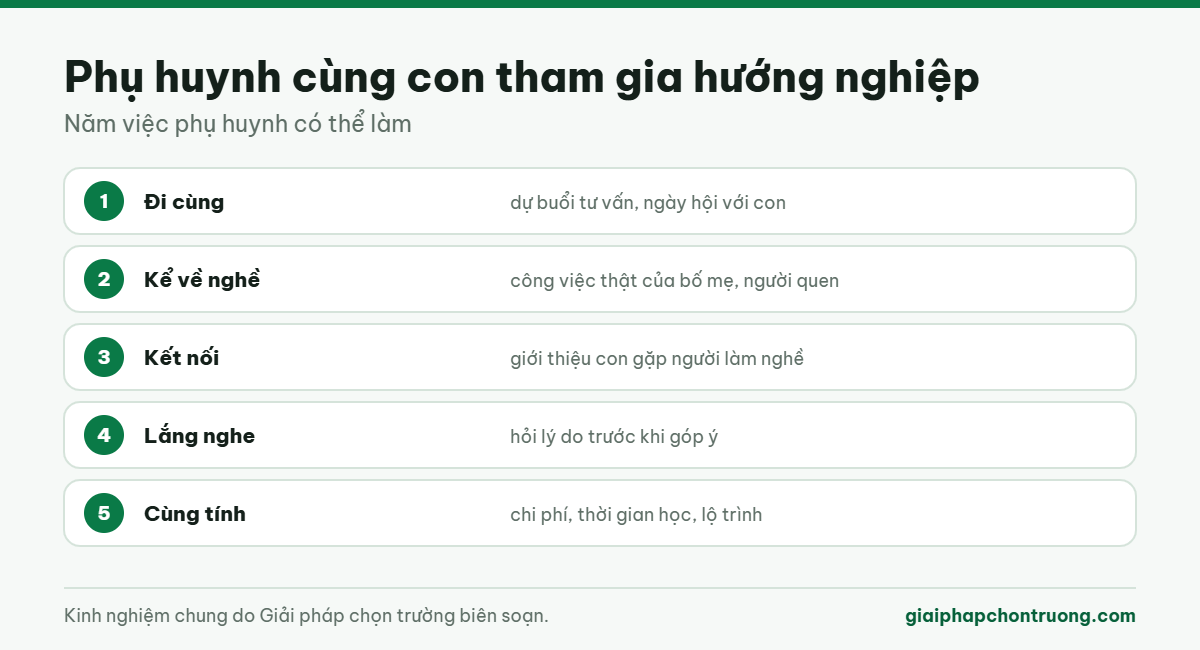 Phụ huynh cùng con tham gia hướng nghiệp