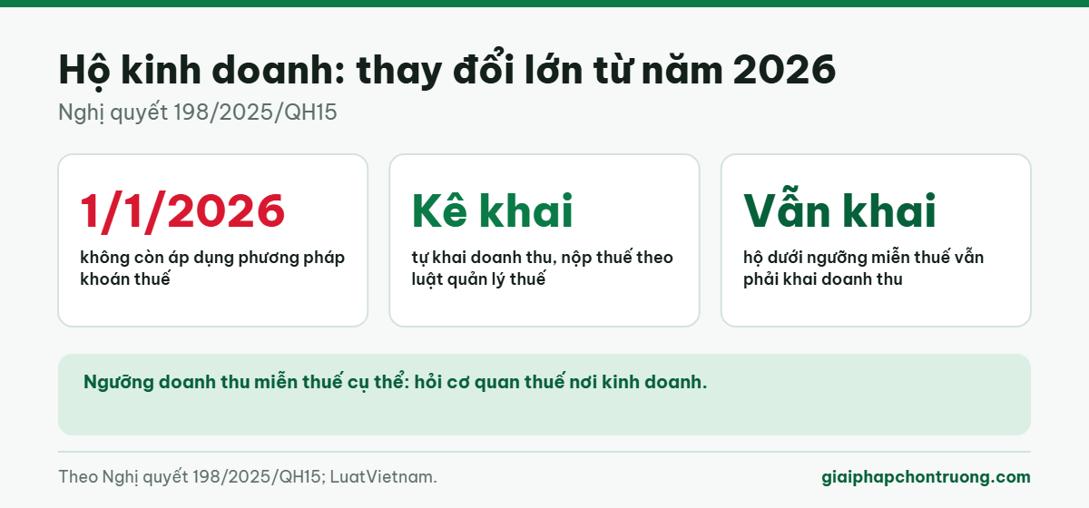 Hộ kinh doanh: thay đổi lớn từ năm 2026