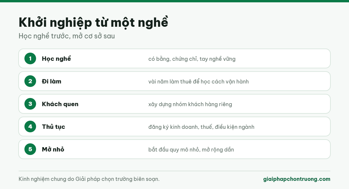 Khởi nghiệp từ một nghề