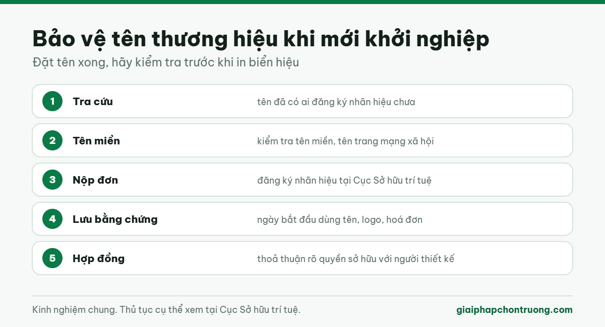 Bảo vệ tên thương hiệu khi mới khởi nghiệp