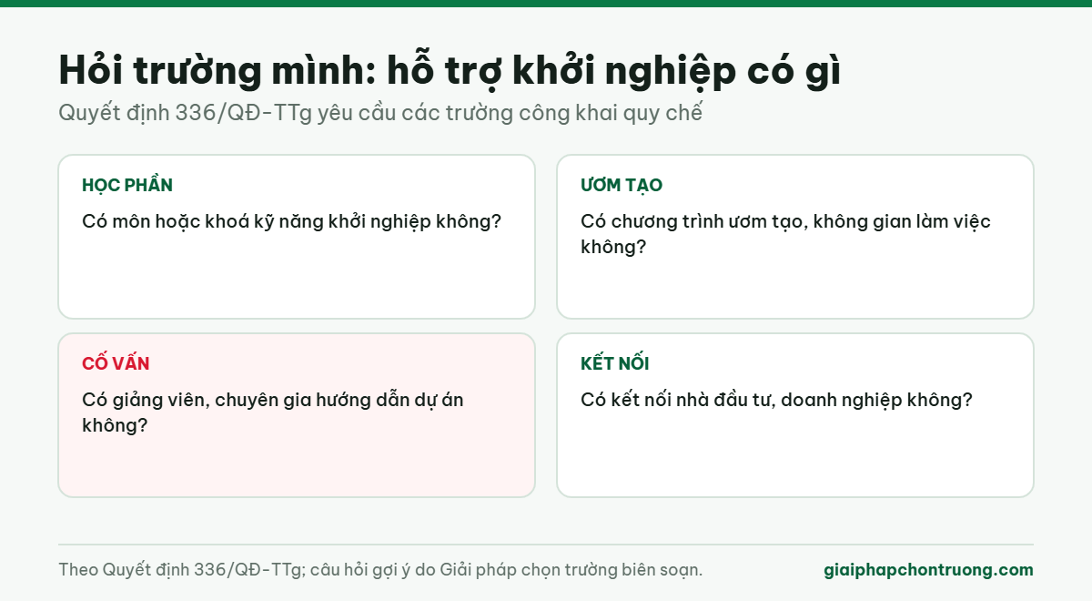 Hỏi trường mình: hỗ trợ khởi nghiệp có gì