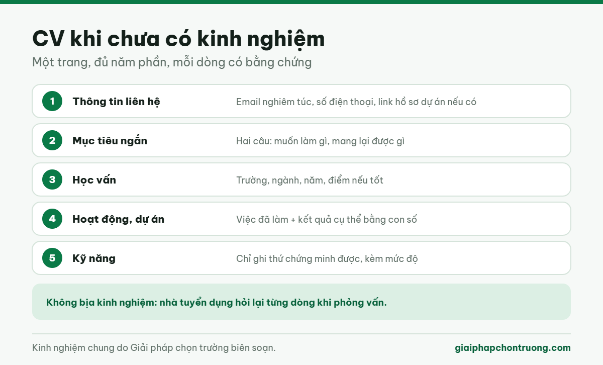 CV khi chưa có kinh nghiệm