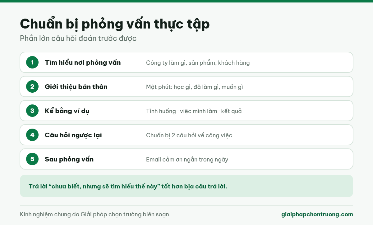Chuẩn bị phỏng vấn thực tập