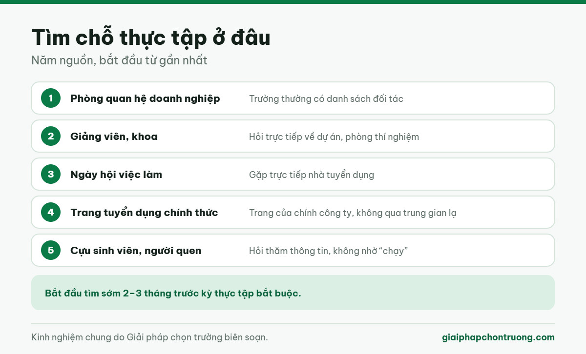 Tìm chỗ thực tập ở đâu