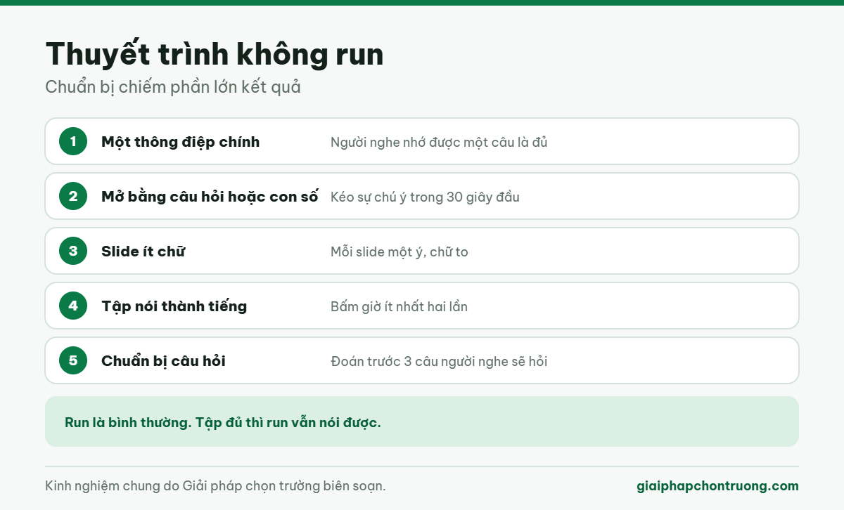 Thuyết trình không run