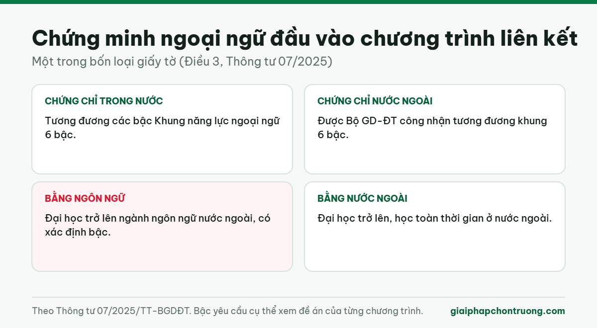 Chứng minh ngoại ngữ đầu vào chương trình liên kết