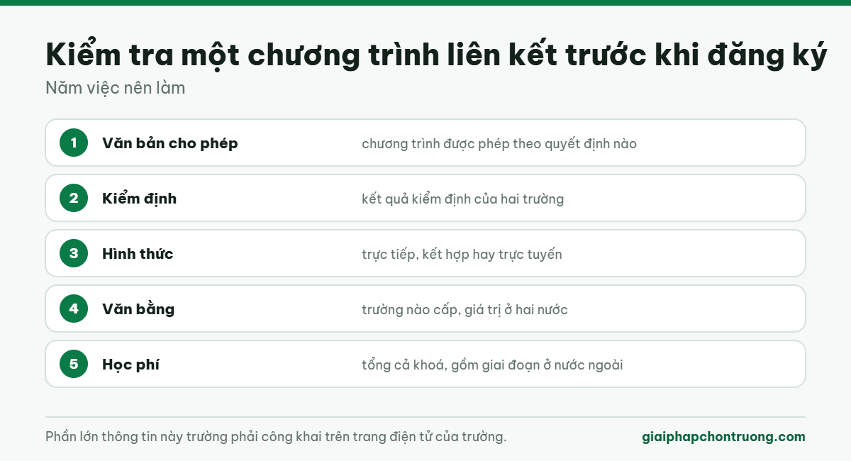 Kiểm tra một chương trình liên kết trước khi đăng ký