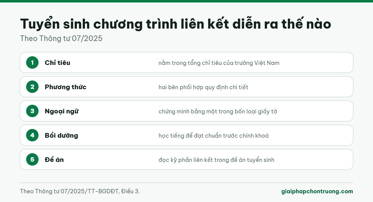 Tuyển sinh chương trình liên kết diễn ra thế nào