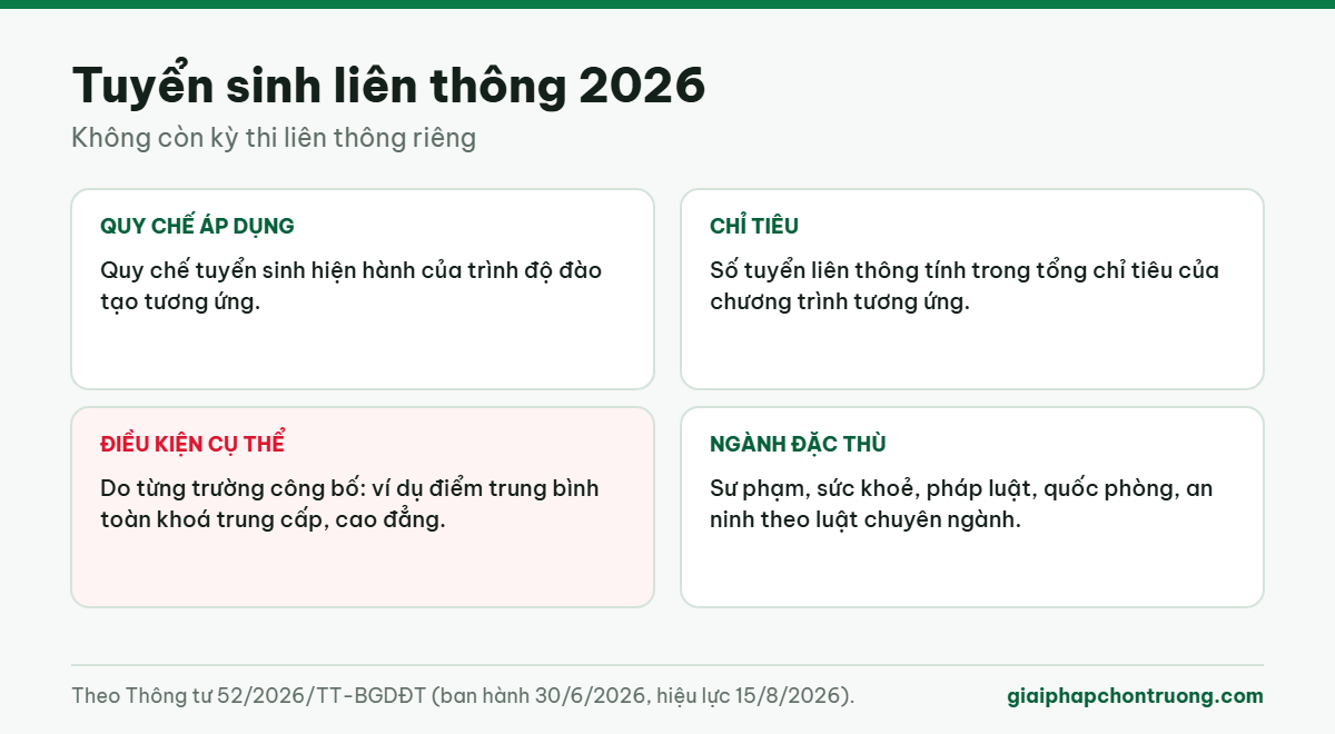 Tuyển sinh liên thông 2026
