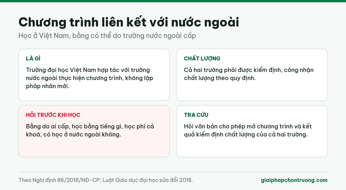 Chương trình liên kết với nước ngoài