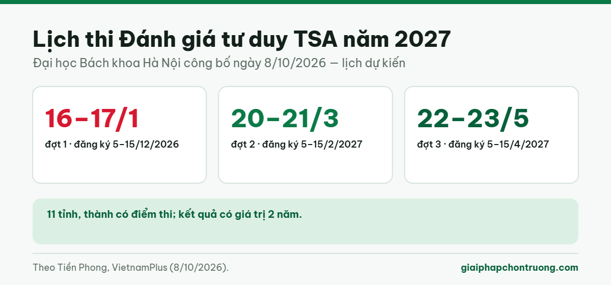 Lịch thi Đánh giá tư duy TSA năm 2027