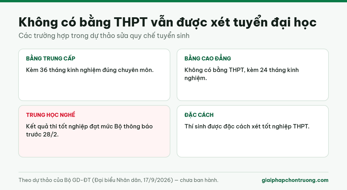 Không có bằng THPT vẫn được xét tuyển đại học