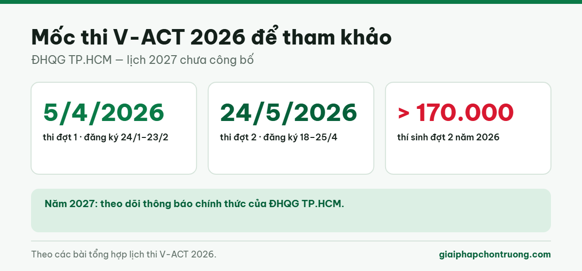 Mốc thi V-ACT 2026 để tham khảo