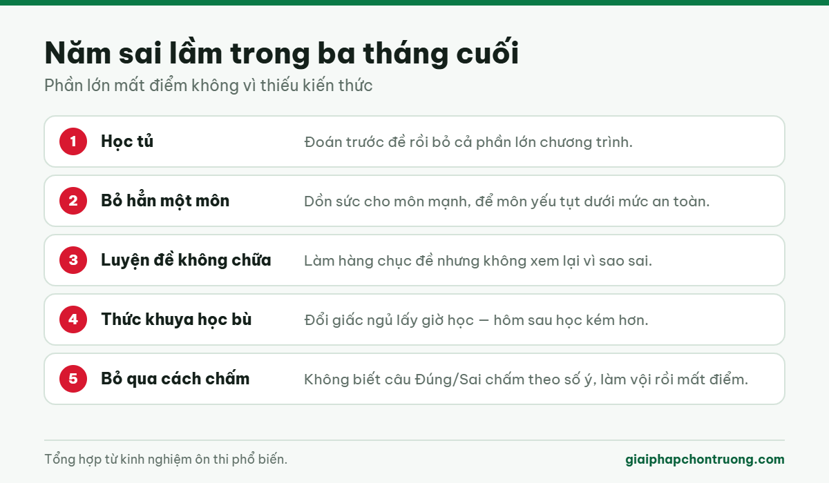 Năm sai lầm thường gặp trong ba tháng cuối trước kỳ thi