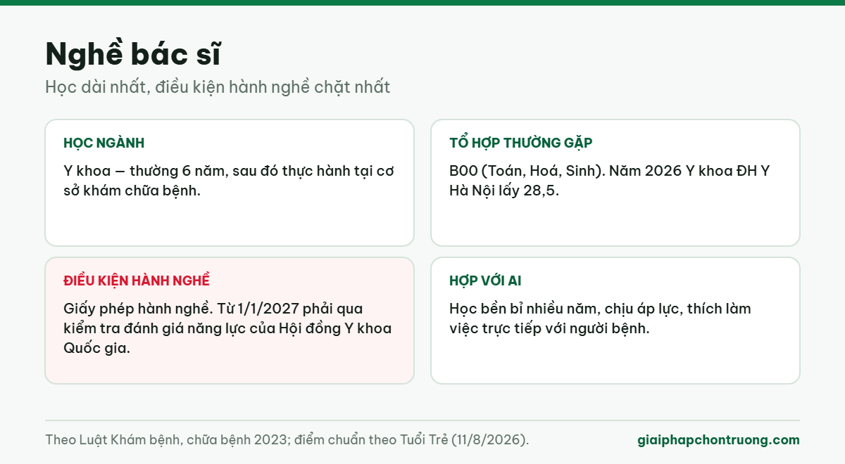 Nghề bác sĩ