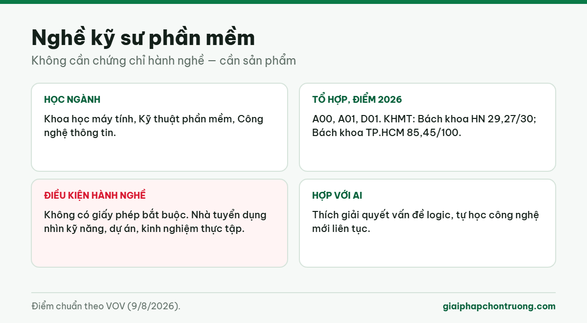Nghề kỹ sư phần mềm