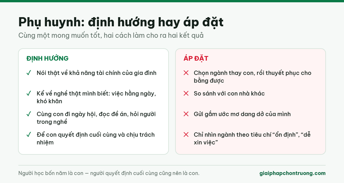 Định hướng và áp đặt: hai cách phụ huynh tham gia chọn ngành
