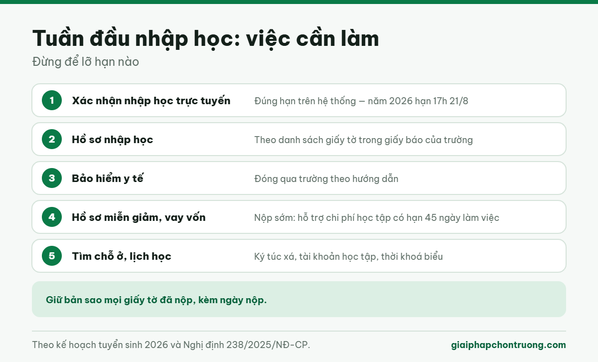 Tuần đầu nhập học: việc cần làm